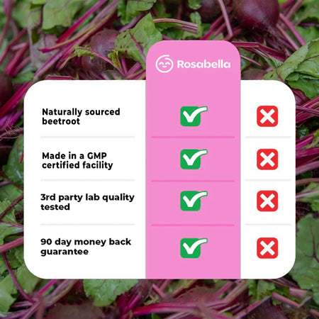 Rosebella Organic Beetroot Capsules (1300mg) for Blood Flow & Heart Health